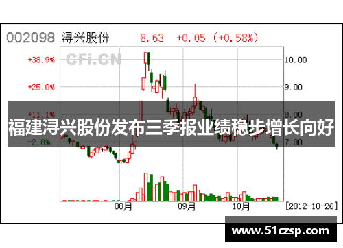 福建浔兴股份发布三季报业绩稳步增长向好